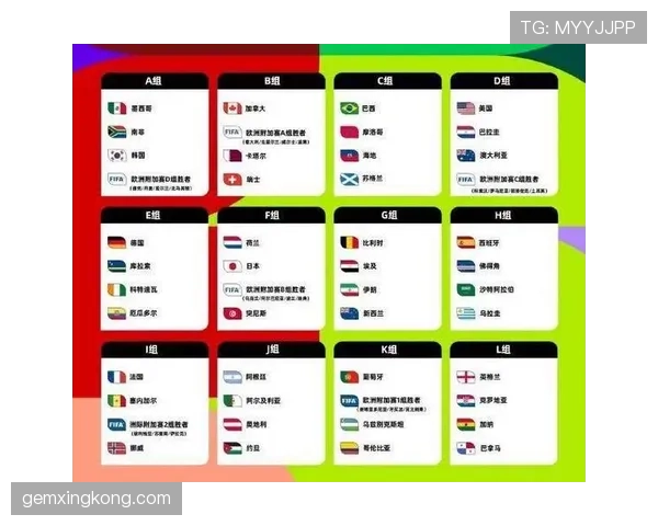 2026世界杯48支球队怎么分组：12个小组赛制如何规定