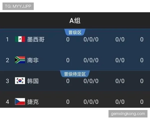 世界杯A组韩国队目标明确,力争小组出线 世界杯A组韩国队目标明确,力争小组出线