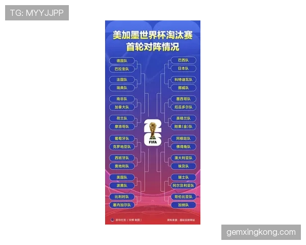 美国队32强资料：比赛城市与开球时间更新